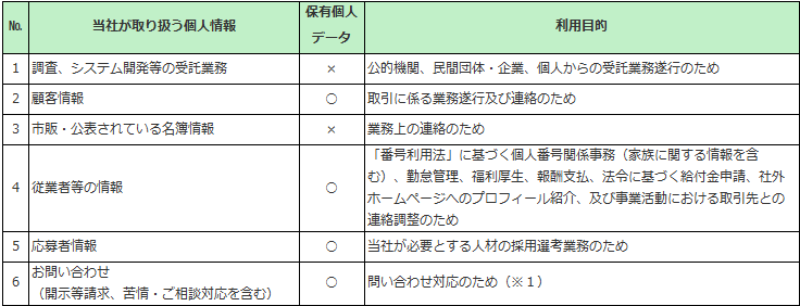 個人情報の取り扱いについて